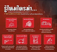 สืบทางนิติวิทยาศาสตร์2https://line.me/ti/p/mxFibTX7ha