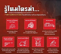 สืบทางนิติทางวิทยาศาสตร์2https://line.me/ti/p/mxFibTX7ha
